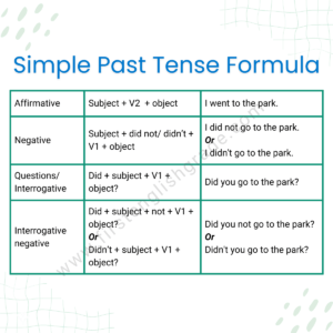 Simple Past Tense Formula: Structure And Examples