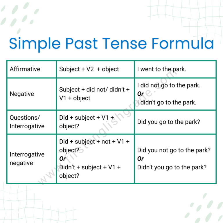 Simple Past Tense Formula: Structure And Examples