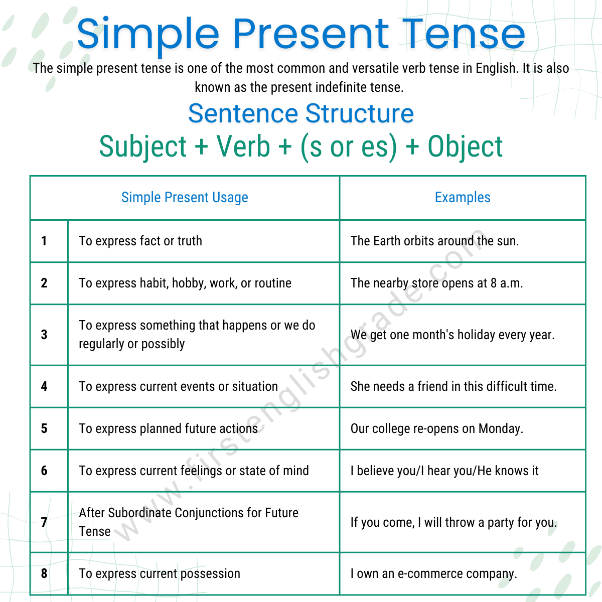 Simple present tense structure