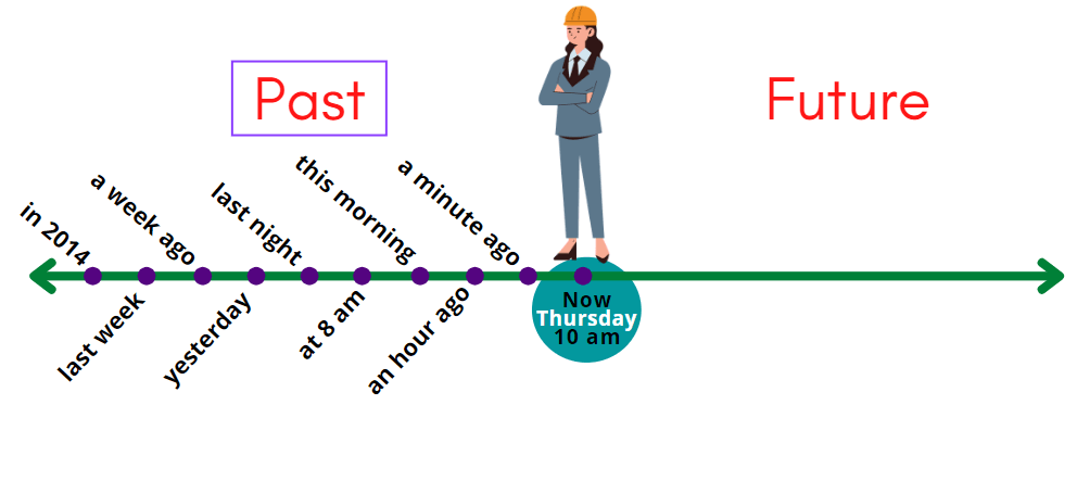 Simple Past Tense Everything You Need To Know 