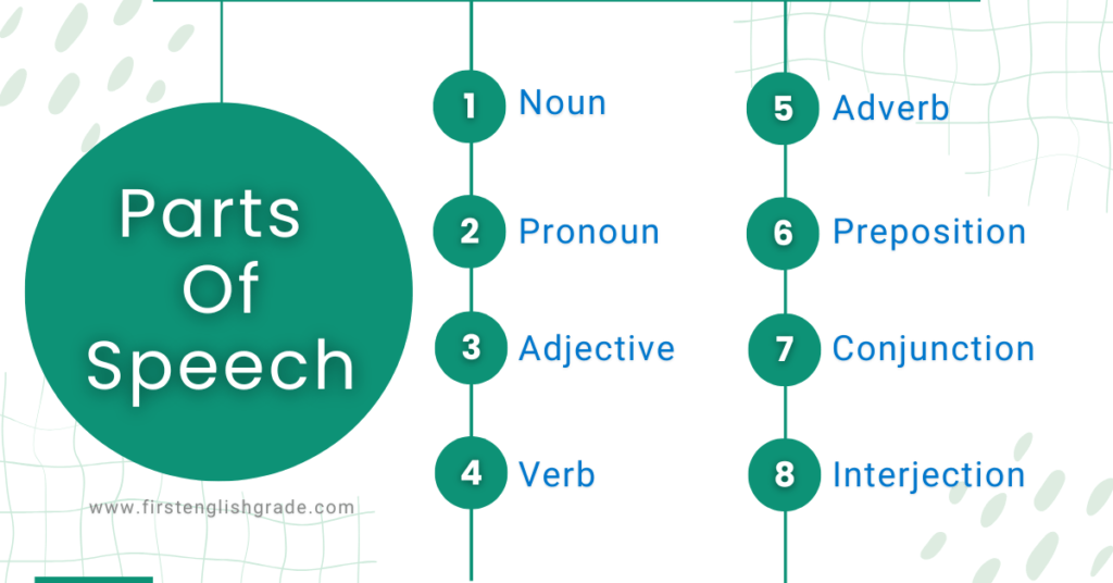 What Are The 8 Parts Of Speech? Definitions And Examples