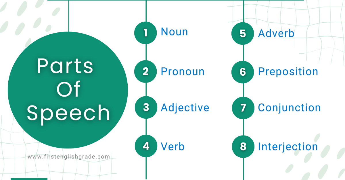 What Are The 8 Parts Of Speech? Definitions And Examples