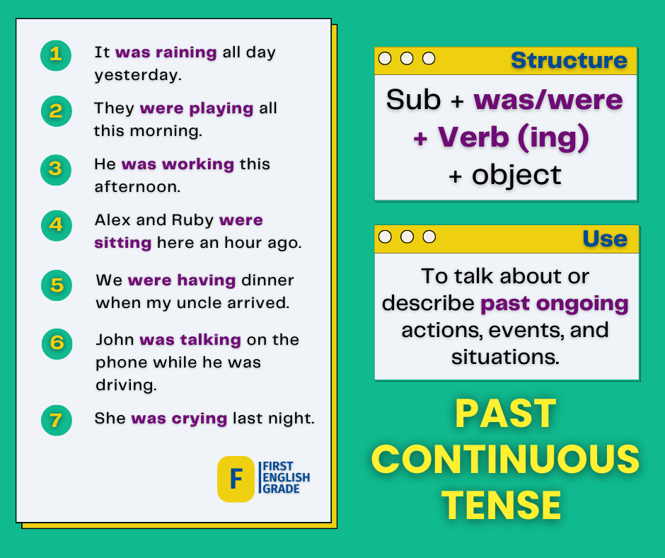 Past continuous tense structure and examples