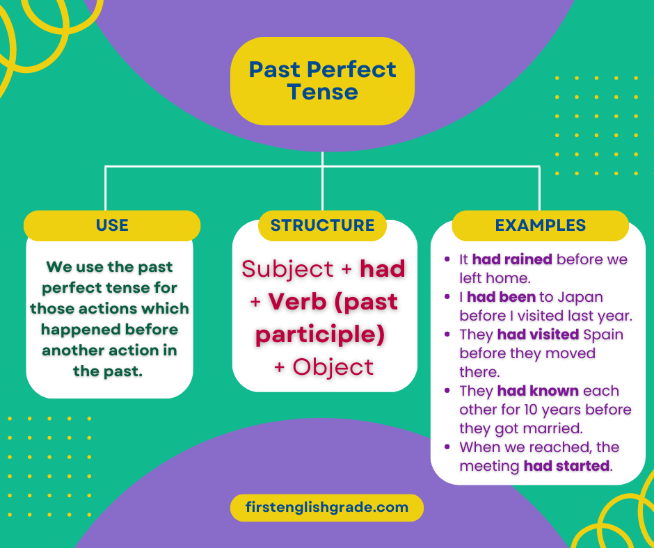 how-to-use-past-perfect-tense-definition-examples