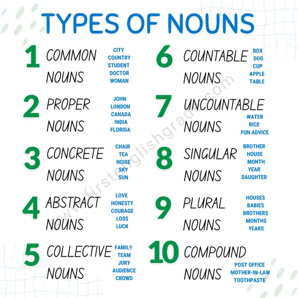 Types of Nouns in English
