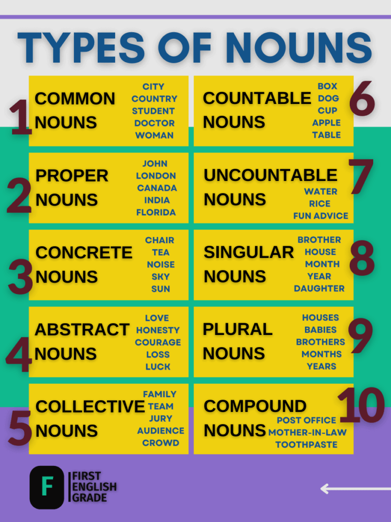 Types of nouns with examples