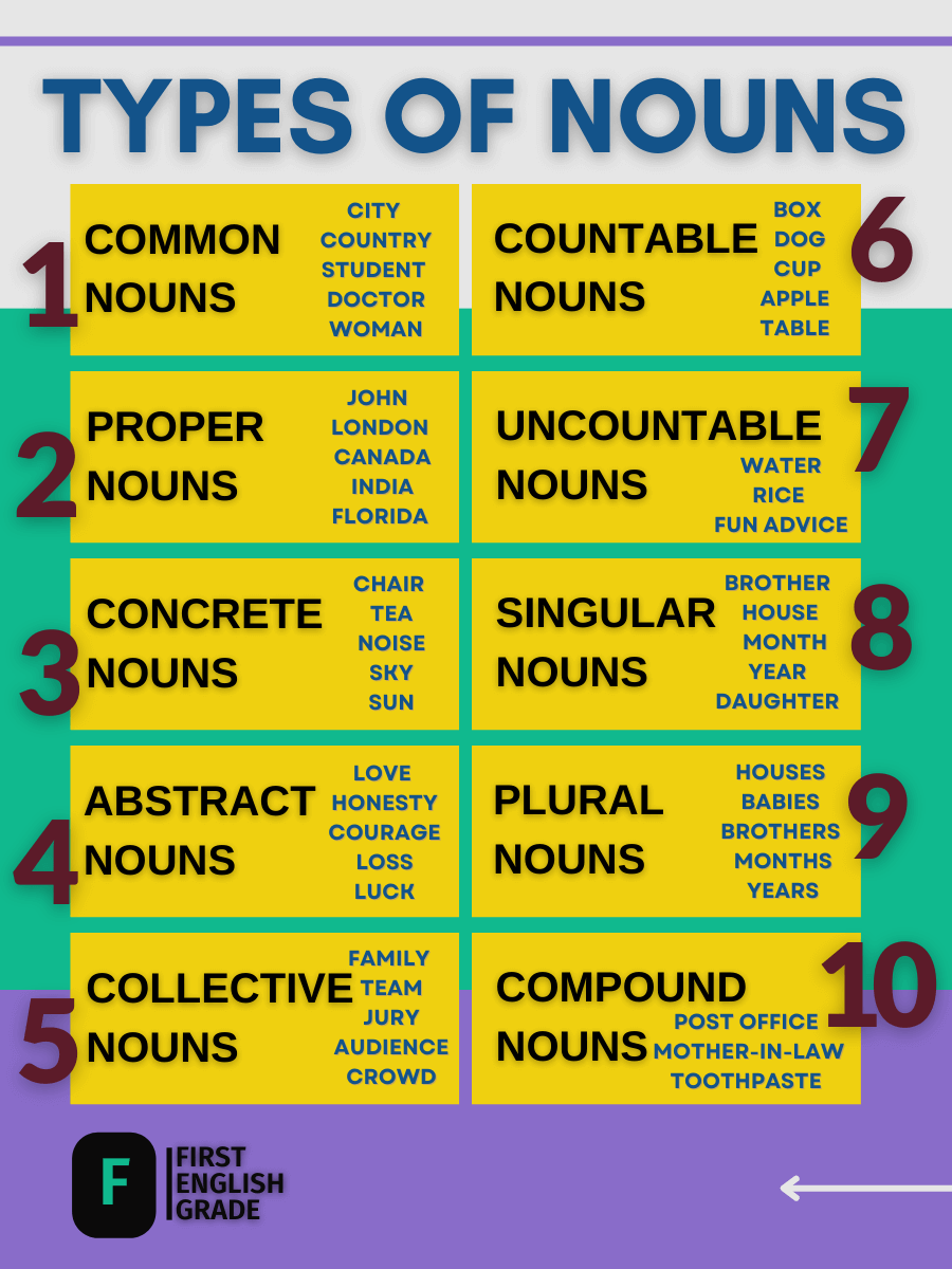 Exploring 10 Different Types Of Nouns: A Comprehensive Guide