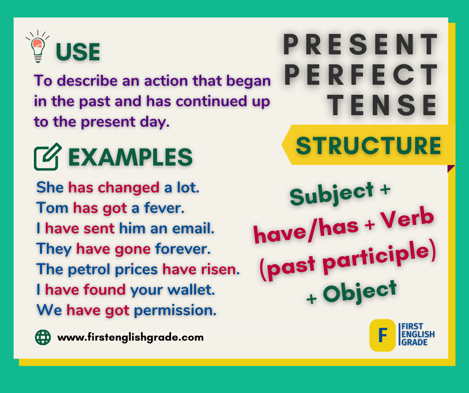 Present perfect tense structure and examples