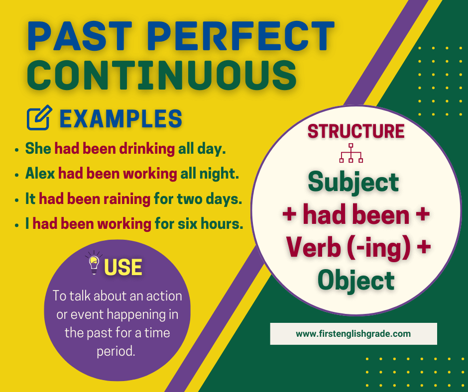 Past Perfect Continuous Tense Structure And Examples