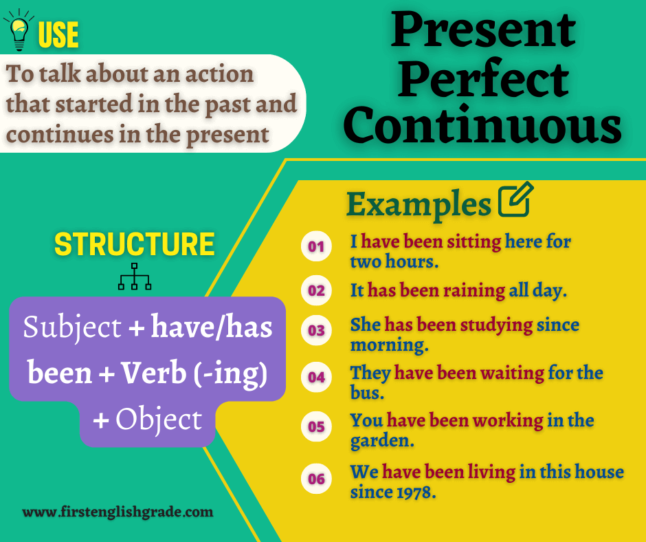 Present perfect continuous tense structure and examples