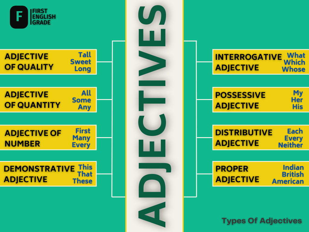 Types of adjectives and adjective examples
