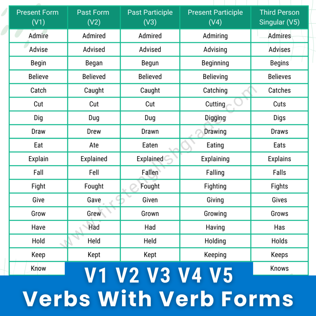 Verb Forms V1 V2 V3 V4 V5