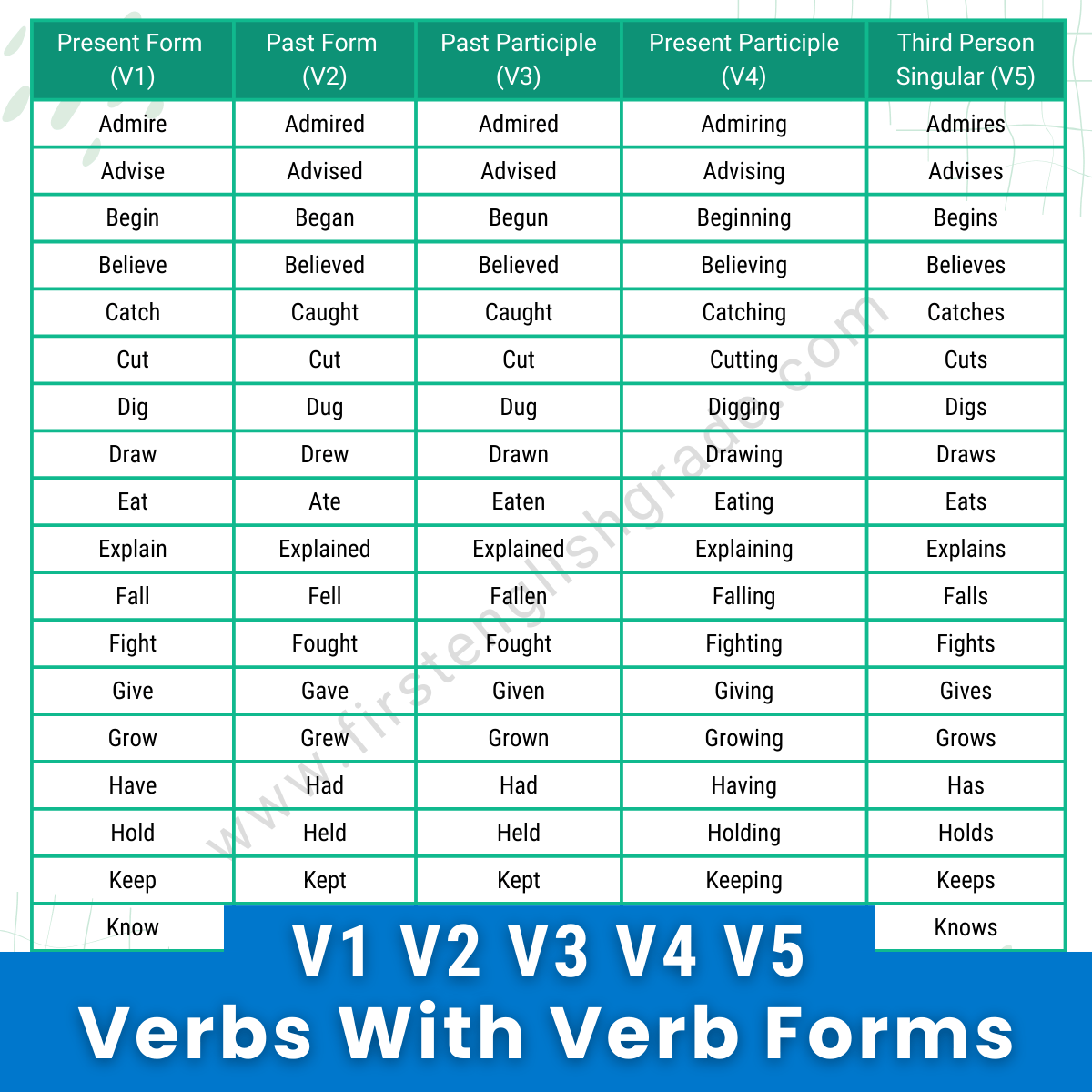 Verb Forms V1 V2 V3 V4 V5 | 250+ Verbs